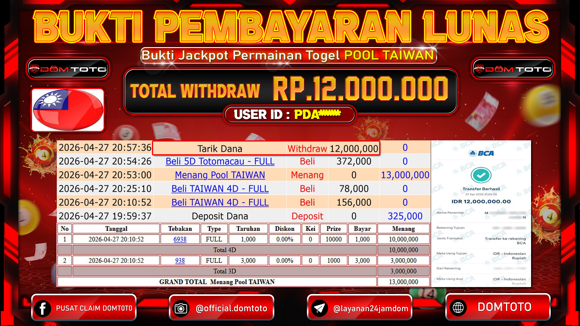 JACKPOT TOGEL POOL TAIWAN 27 APRIL 2026